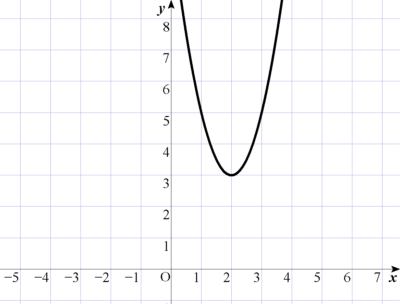 2(x-2)^2+3